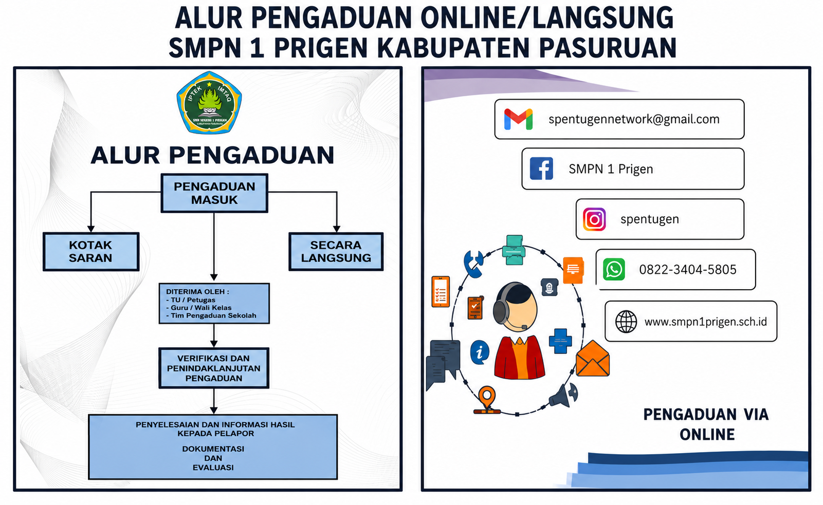 Pengaduan Layanan
